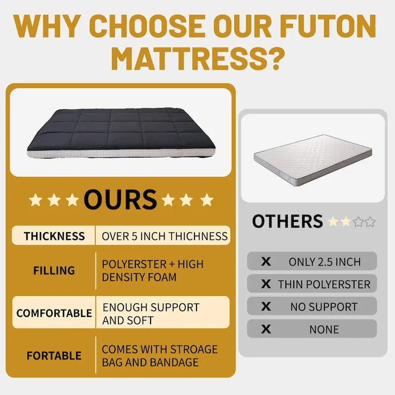 Matelas Futon Japonais Roulable Avec Sac de Rangement